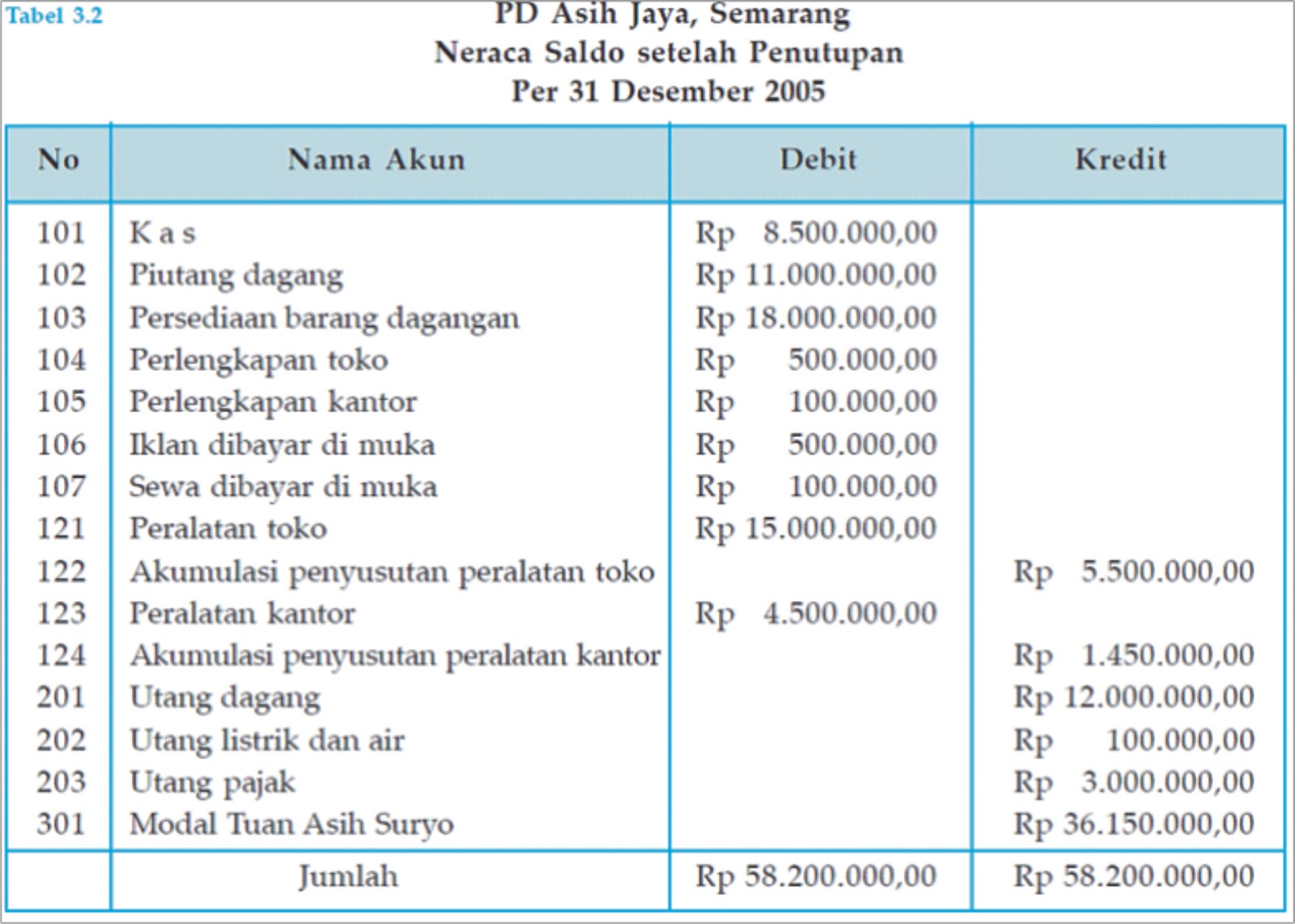 jurnal koreksi wood scribd indo