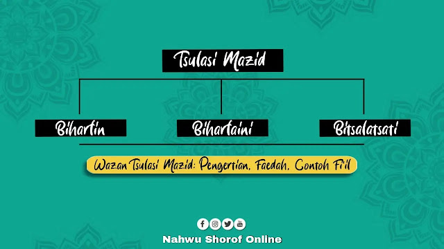 Wazan Tsulasi Mazid Tsulasi Mazid