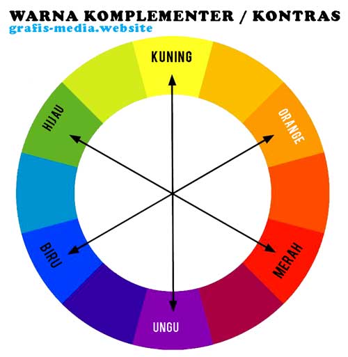 sky desain Mengenal Lebih Jauh Tentang Warna Komplementer 