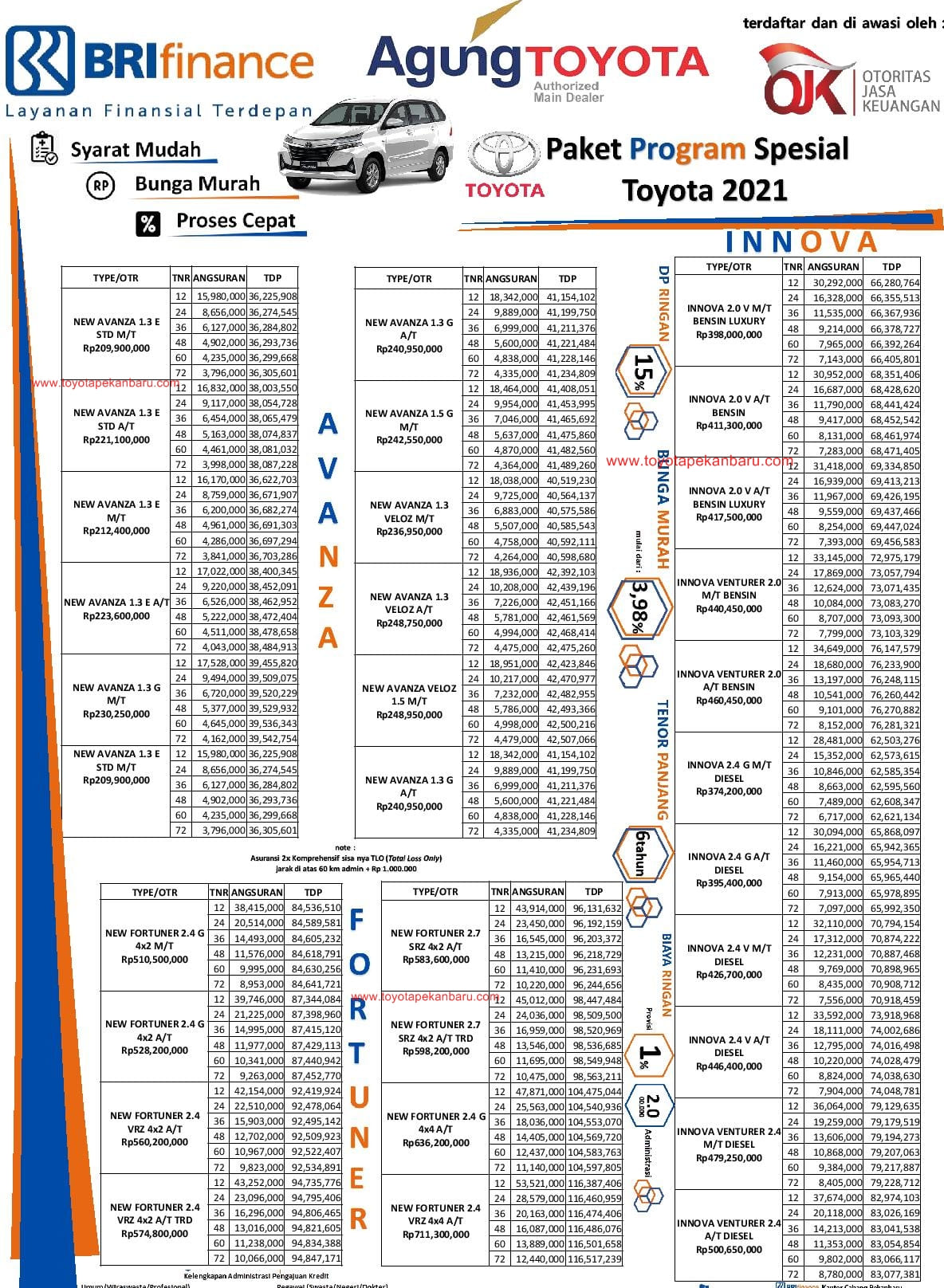 Toyota Pekanbaru Info Promo Paket Kredit Termurah Toyota Oktober 2021 Pekanbaru Riau