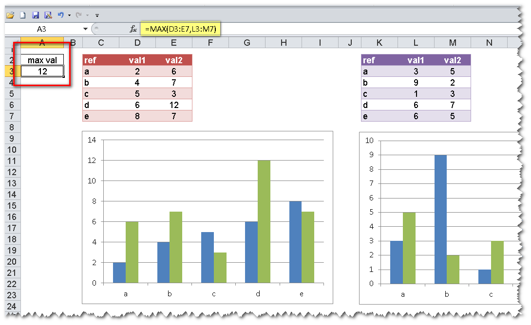 Como Se Muestran Las Columnas Ocultas En Excel
