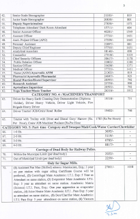 Sonipat DC Rate list 2021-22 page 3
