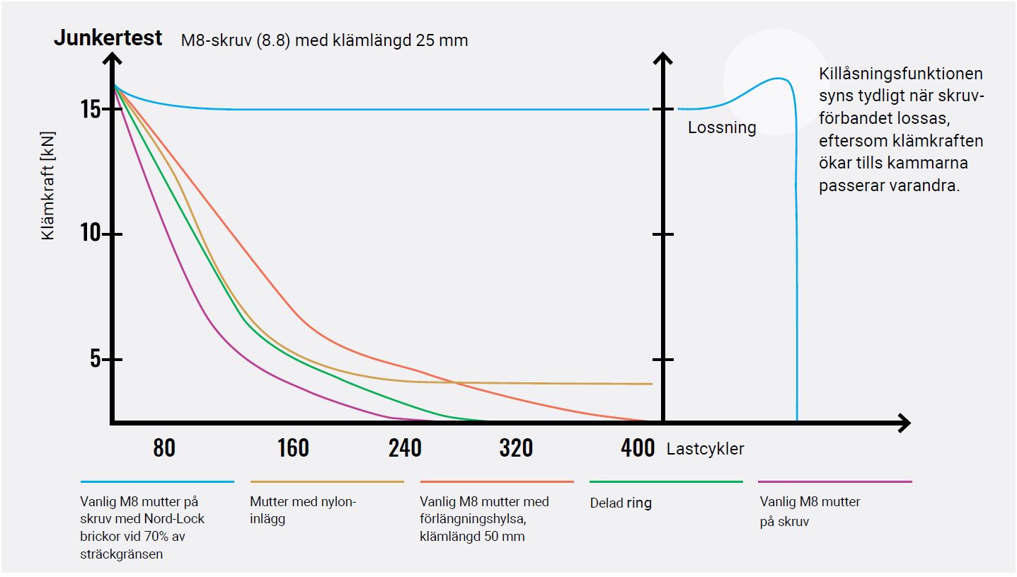 my EUC modifications! Nordlock washermuch better than loctite for