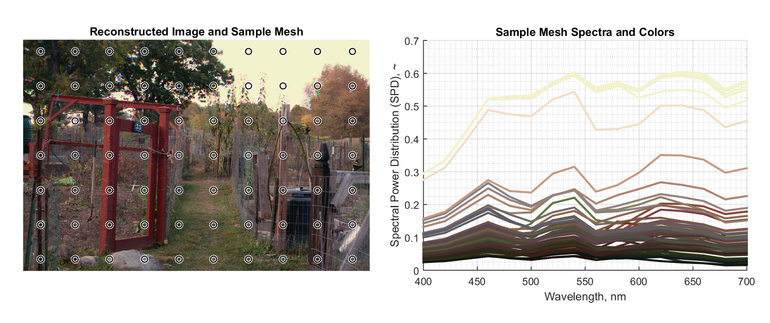 kindofdoon: The Blog of Daniel W. Dichter: Low-Cost Hyperspectral Imaging