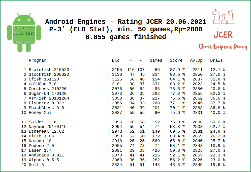 JCER - Android Chess Engines Tournament, 2021.08.25