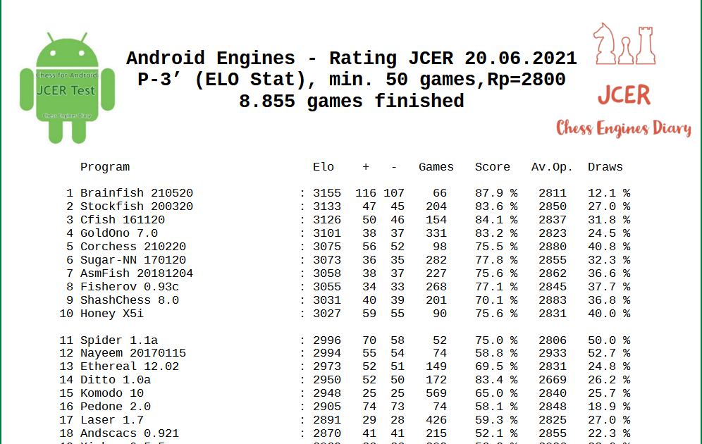 Android Chess Engines - JCER Rating 20.06.2021