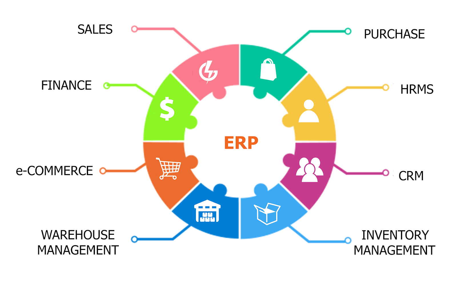 Personal Information System for the Customer Database: ERP Software for 
