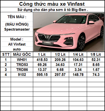 MÃ MÀU SƠN XE HƠI: Công thức màu Vinfast .