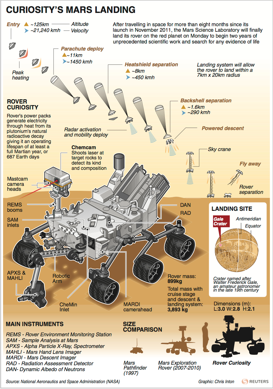 Open Strategist Mars landing [infographic]