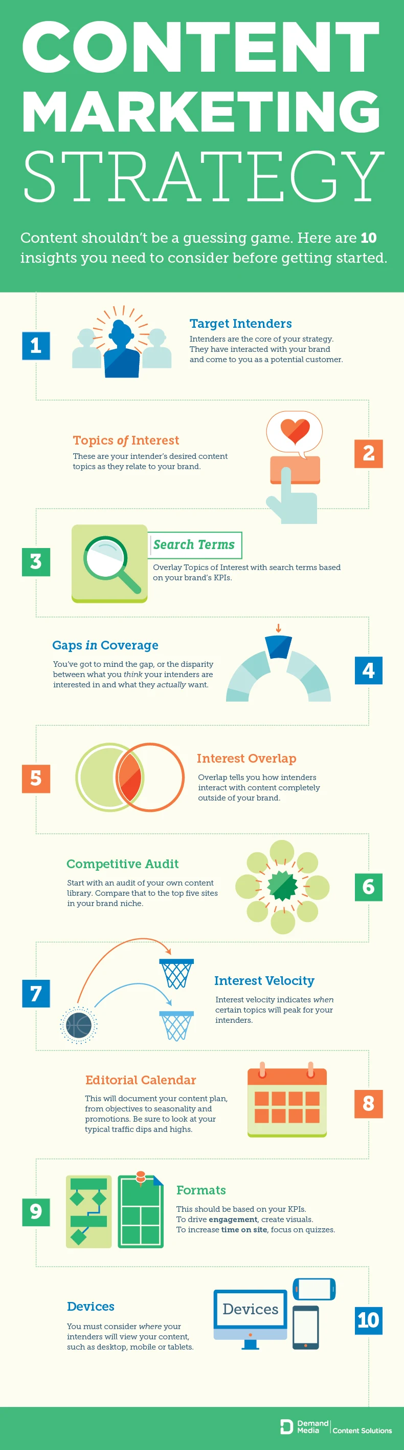 10 Easy Steps to Crafting a Successful Content Strategy - #infographic #contentmarketing
