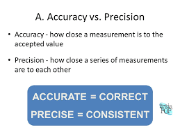 pharma treasures accuracy vs precision in analytical method validation precision vs accuracy