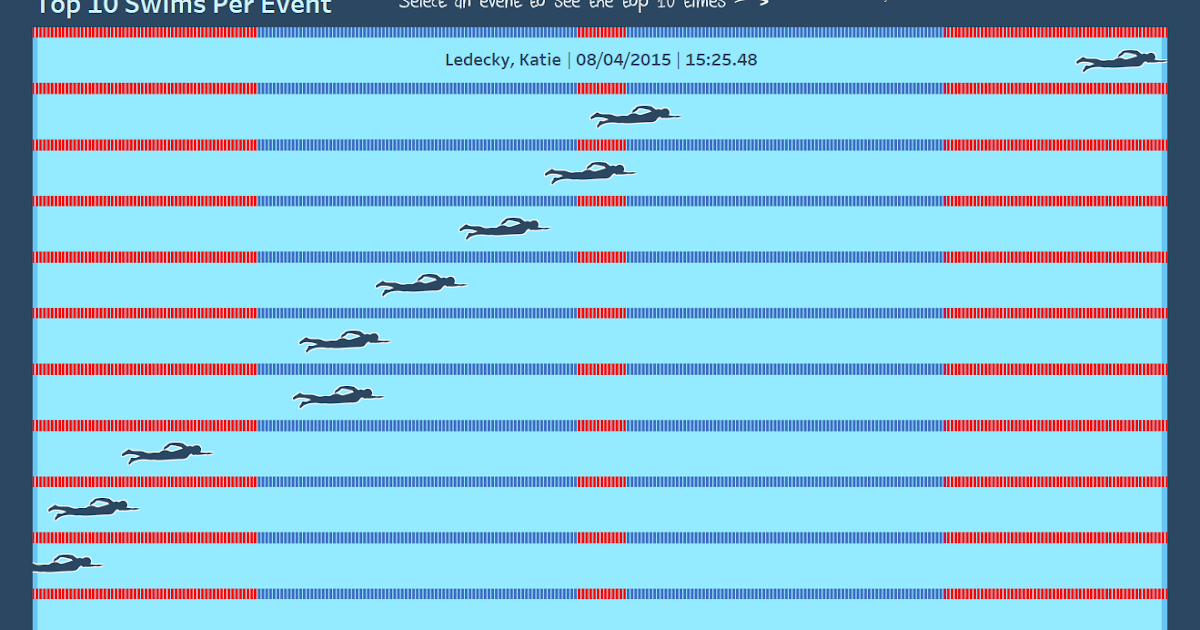 Swimming World Records The Flerlage Twins Analytics, Data