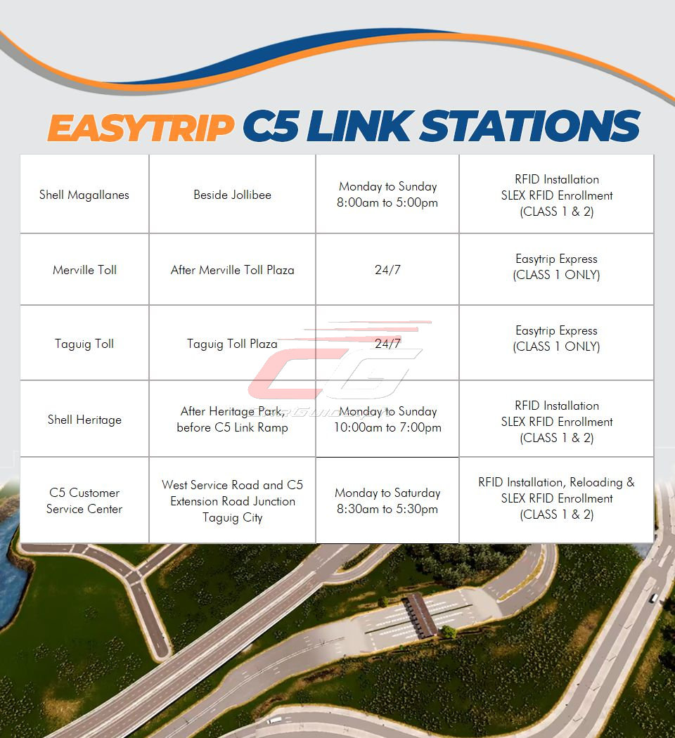 Autosweep RFID Still Working on Interoperability with EasyTrip RFID