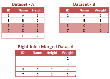 Right Join in SAS PROC SQL