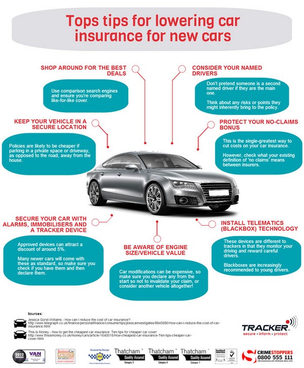 aaa car insurance ventura ca aaa car insurance ventura ca
