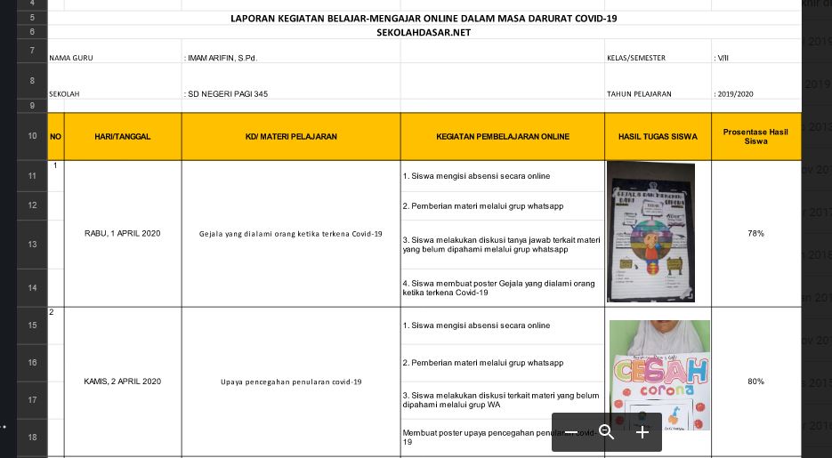 Contoh Laporan Kegiatan Harian Kerja - Nusagates