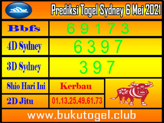 gambar togel sydney