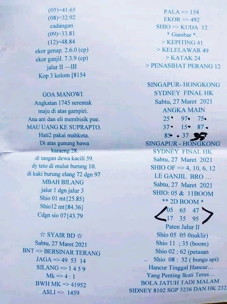 Shio Elang Togel 2020