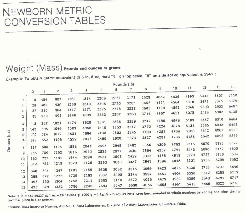 Kg To Lbs Chart Template Height And Weight Conversion Chart.