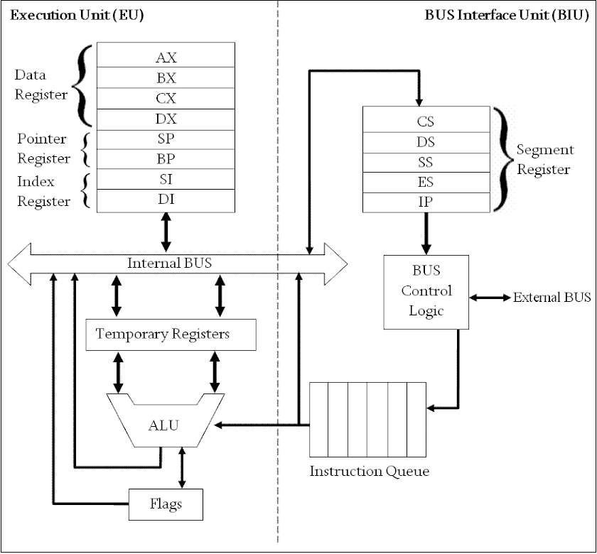 Pin Diagram of 8086 Microprocessor