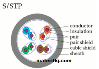 jenis kabel twisted pair