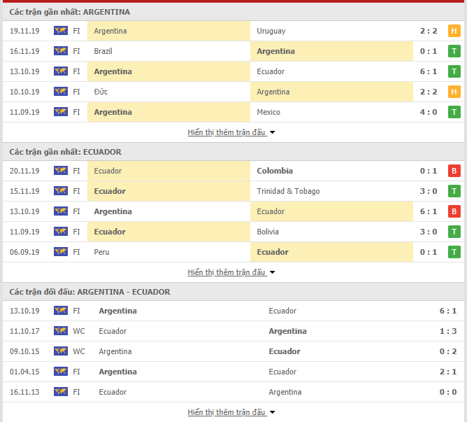 Kèo cá độ Argentina vs Ecuador, 7h10 ngày 09/10-VL World cup 2022 Thong-ke-argentina-ecuador