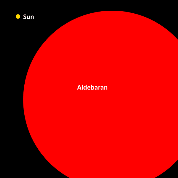 Планета альдебаран
