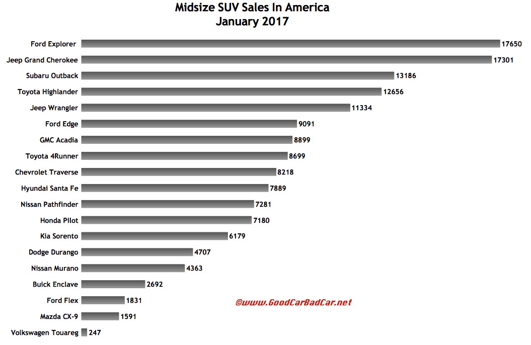 2019 Midsize Suv Comparison Chart