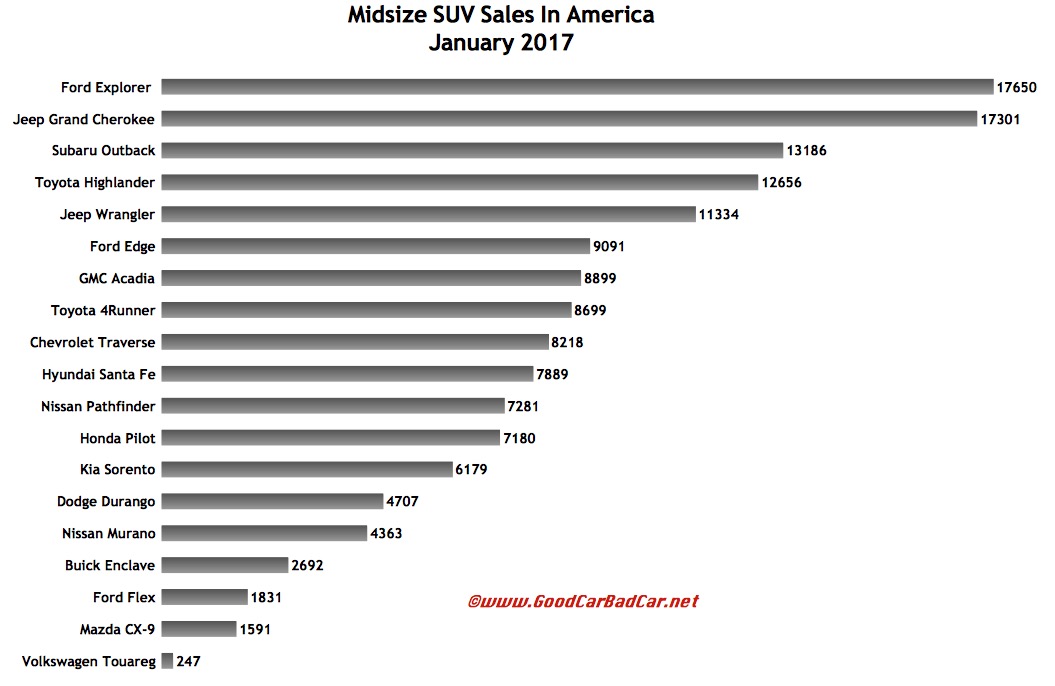 Suv Size Comparison Chart