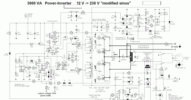 3000 watt power inverter 12V DC to 230V AC