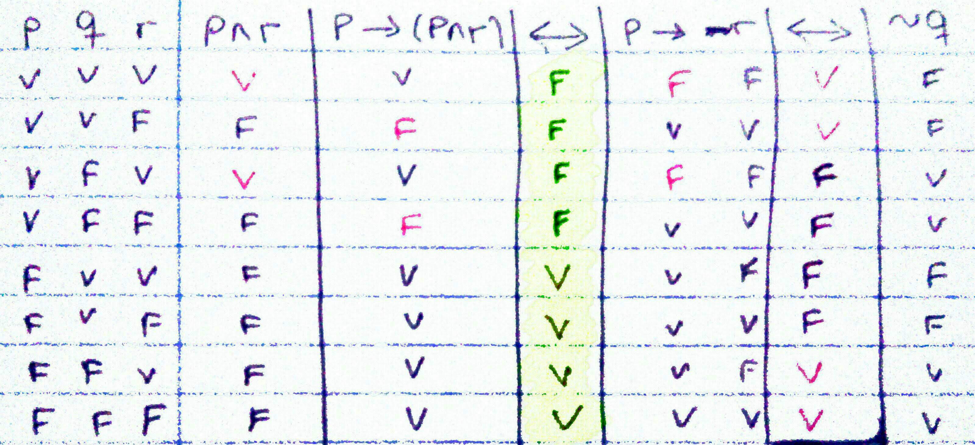 Tablas De Verdad Logica Proposicional