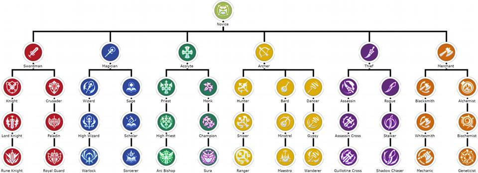 ragnarok mobile element chart ragnarok mobile element chart