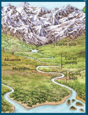 La clase de Felipe V: Tarea para el miércoles 19 de marzo.