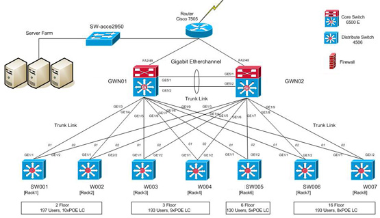 stencil visio cisco 3560 - photo #7