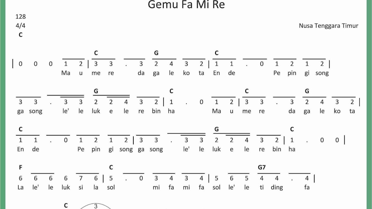 Not Angka Gemu Fa Mi Re Seputar Musik
