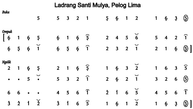 Notasi Ladrang Santi Mulya Pelog 5