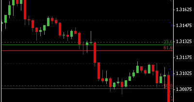 Forex 99 accuracy