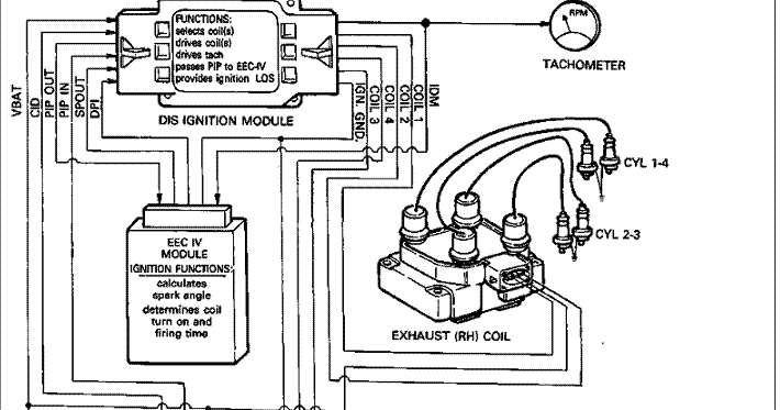 91 Ford Ranger - Service Tricks, Tips, Diagrams and Other Information