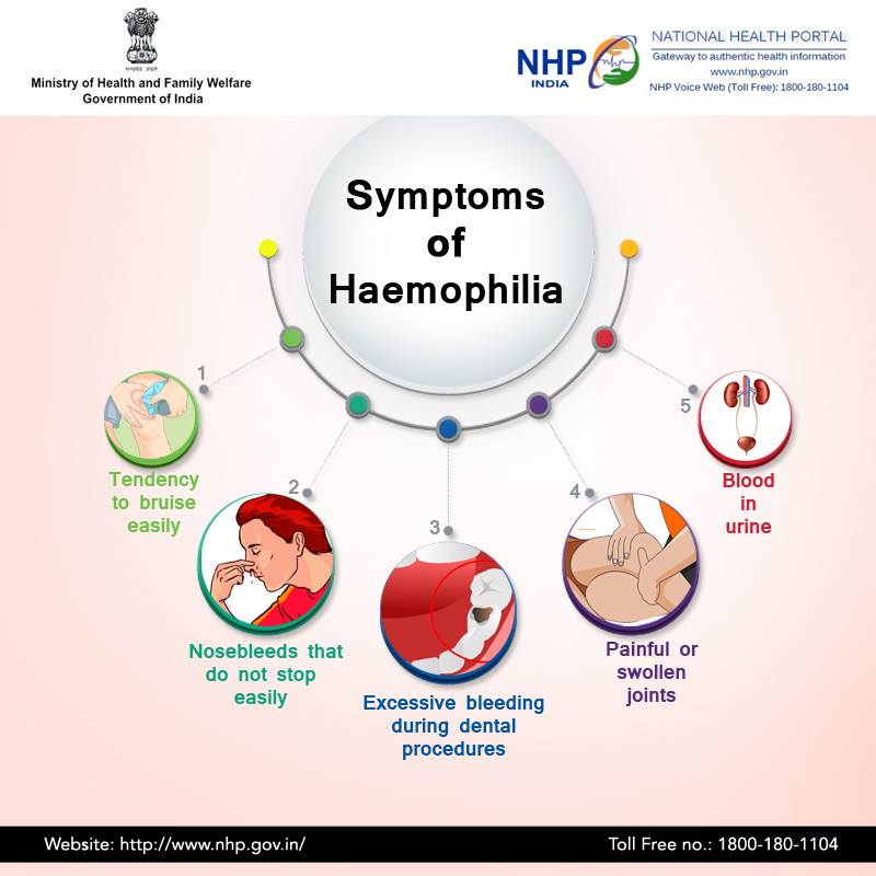 Hemophilia A Genetic Disorder Biology Blog hemophilia-a-genetic-disorder-biology-blog