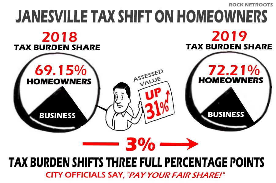 Janesville Rock County Boom Janesville CityWide Tax Assessment