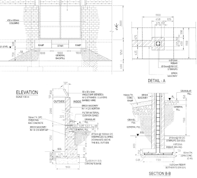 Site Design and Civil Works in Telecom: CW Milestone – Part 7 ...