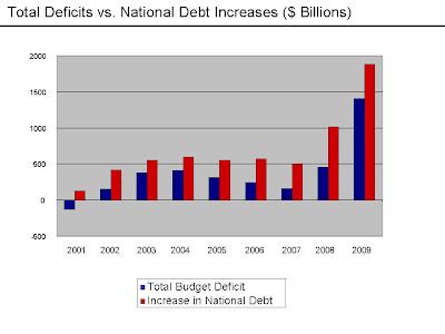 Cryptocurrency vs national debt