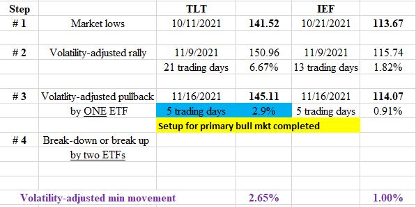 TABLE%2BTLT%2BIEF%2Bnov%2B16%2B2021