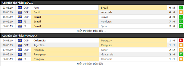 Tip bóng đá chọn lọc Brazil vs Paraguay (Copa America - 28/6) Brazil3