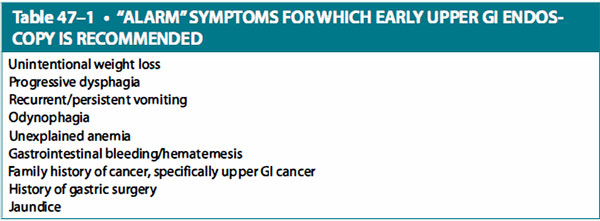 symptoms for which early upper gi endoscopy is recommended