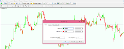 Calcular volumen forex