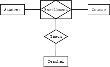 Different Types of Entities in DBMS ~ TUTORIALTPOINT- Java Tutorial, C
