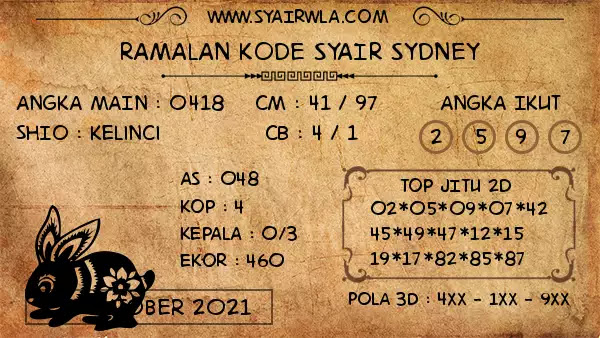 Prediksi Sdy Hari Ini 1 Oktober 2021 Togelwap Prediksi Sdy Hari Ini 1 Oktober 2021 Togelwap
