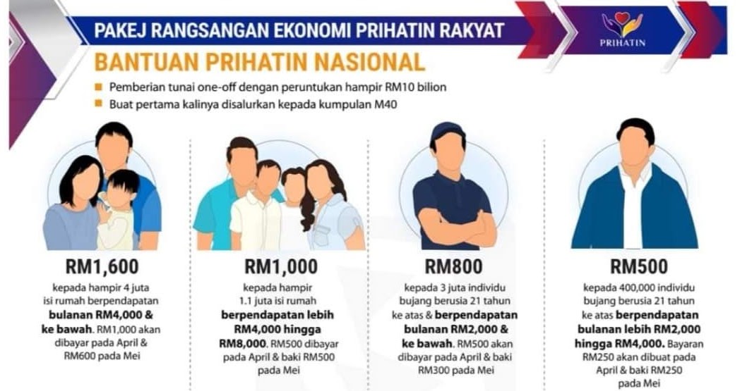 Tarikh akhir permohonan baharu, rayuan BPN pada 30 April 