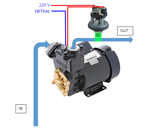Agar pompa air manual bisa ON/OFF secara otomatis, caranya
